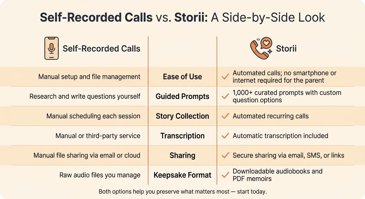 Self-Recording vs. Storii: Which Is Right for You?