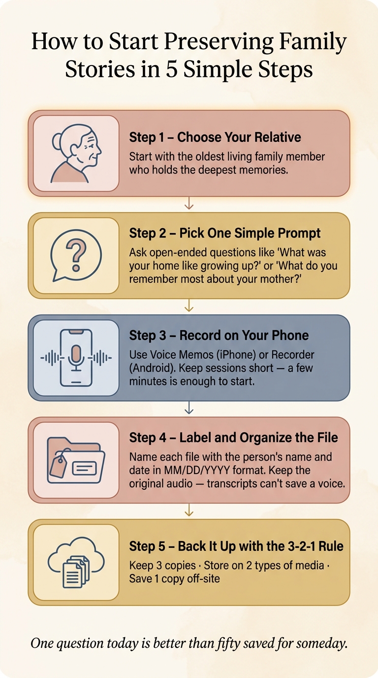 How to Start Preserving Family Stories in 5 Simple Steps