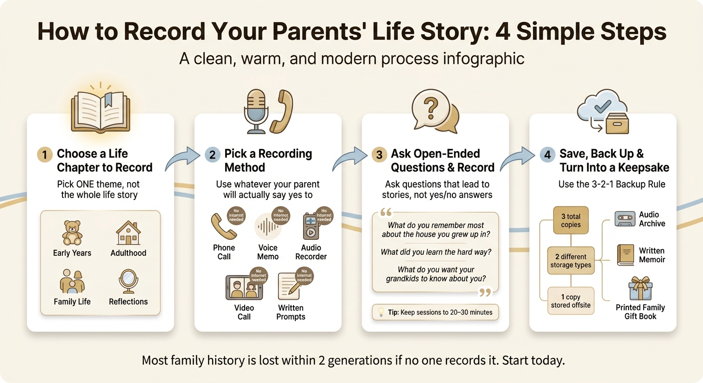 How to Record Your Parents' Life Story: 4 Simple Steps