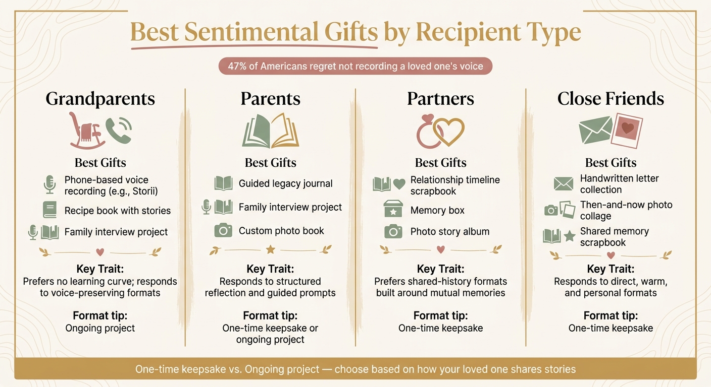 Best Sentimental Gifts by Recipient: A Quick-Match Guide