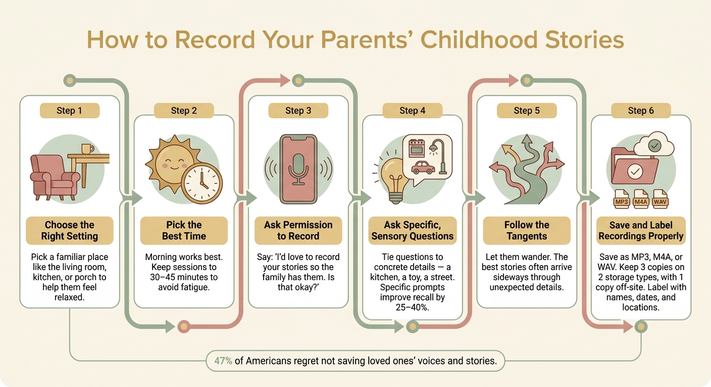 How to Record Your Parents' Childhood Stories: A Step-by-Step Guide