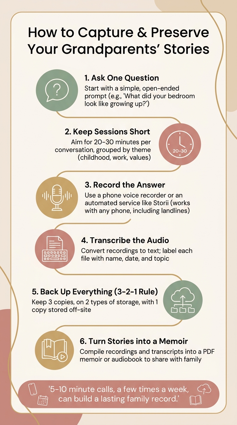 How to Capture & Preserve Your Grandparents' Stories