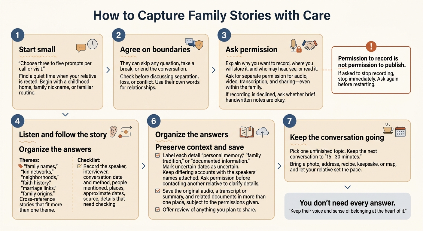 How to Capture Family Stories with Care