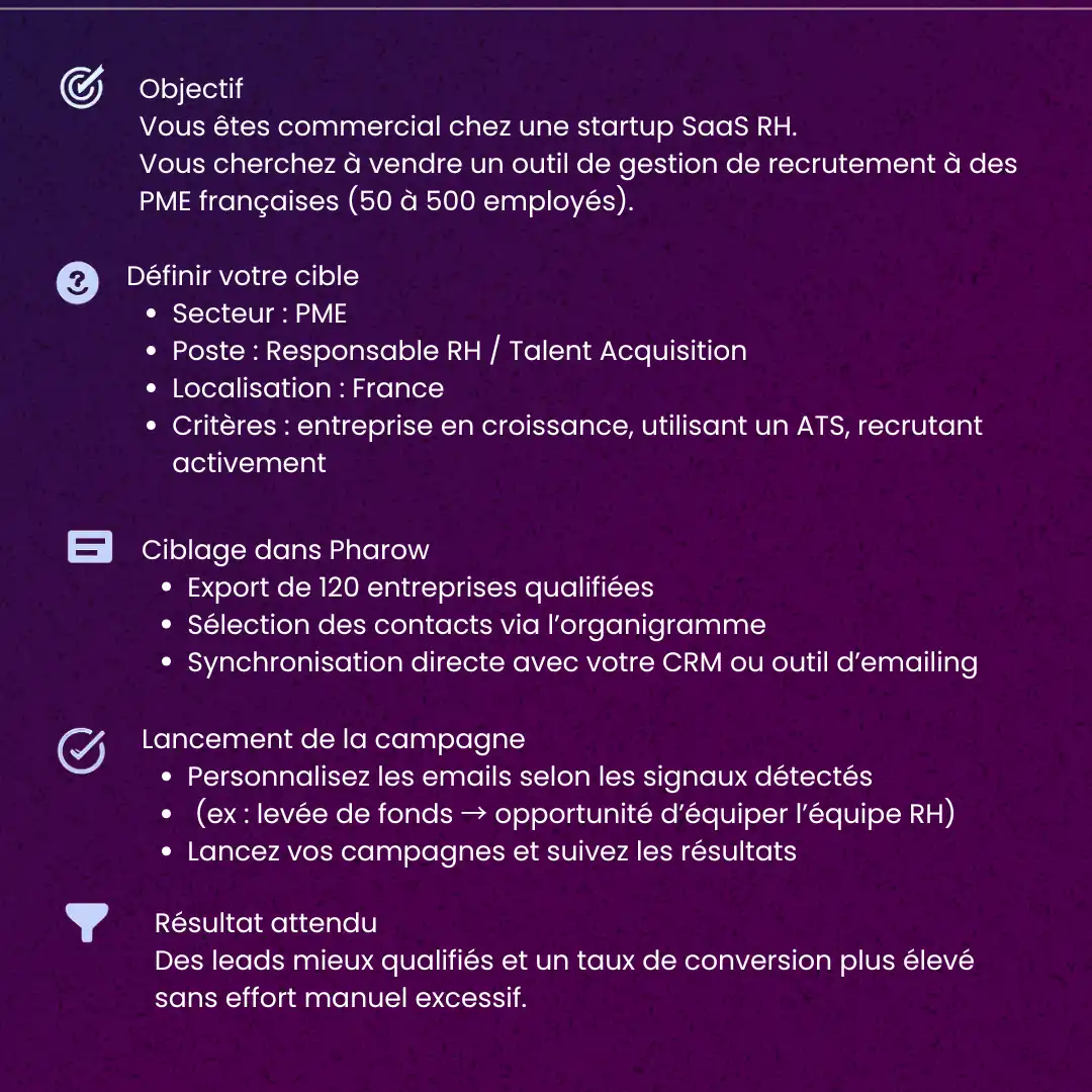 Exemple de cas d'usage pour trouver des prospects 