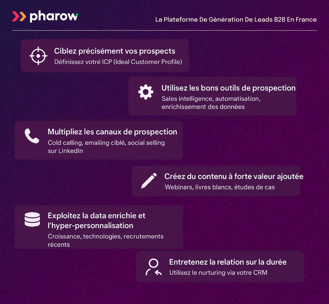 Conseils d’experts pour trouver des prospects 