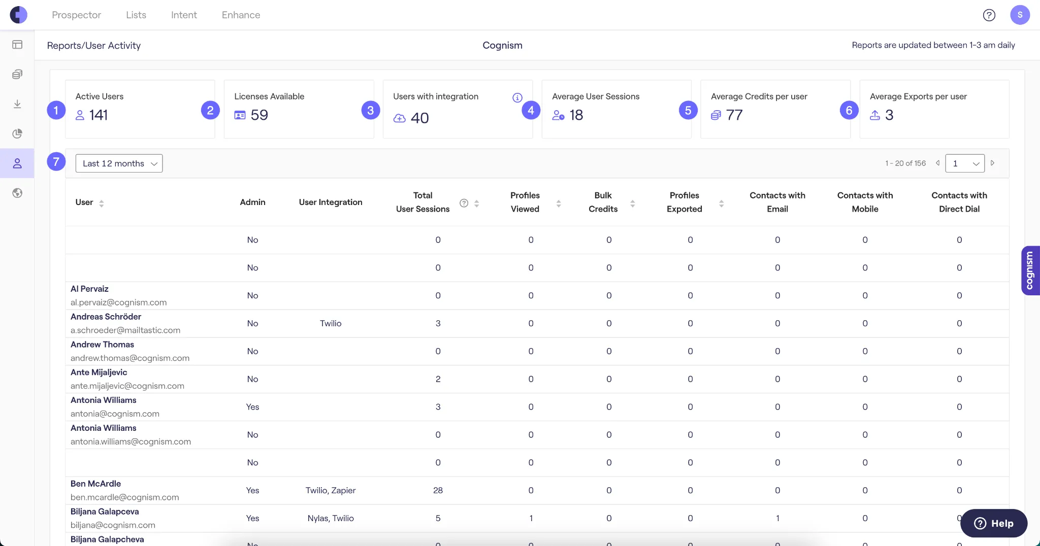 L'interface de l'outil de prospection Cognism