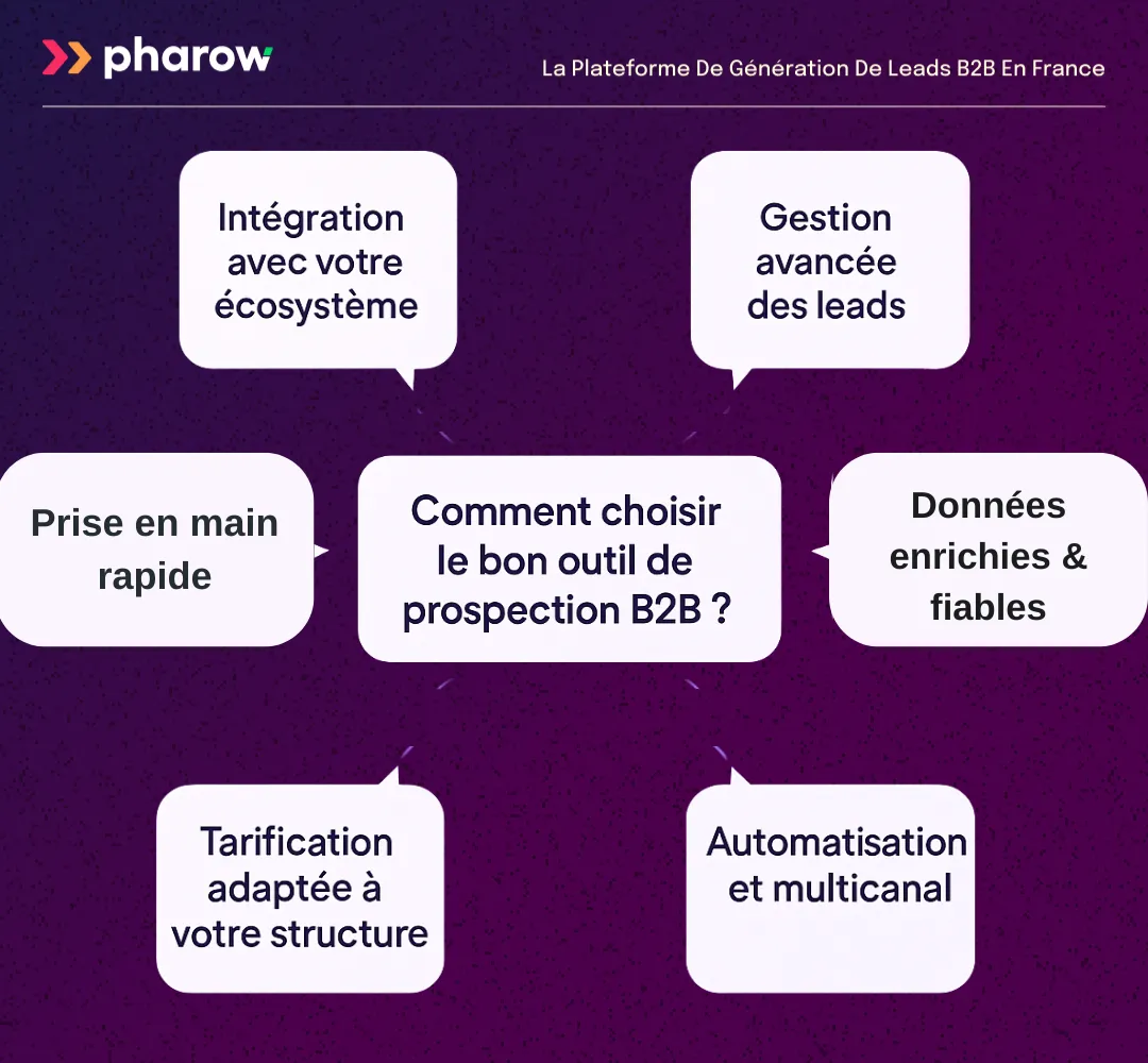  Comment choisir le bon outil de prospection B2B ?