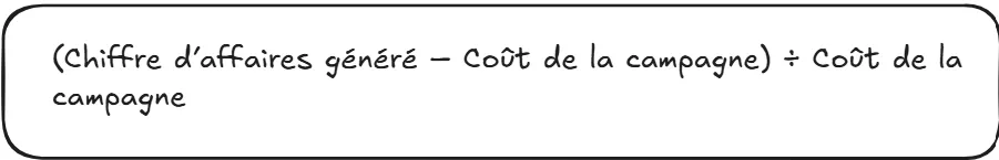 Calcul du ROI 