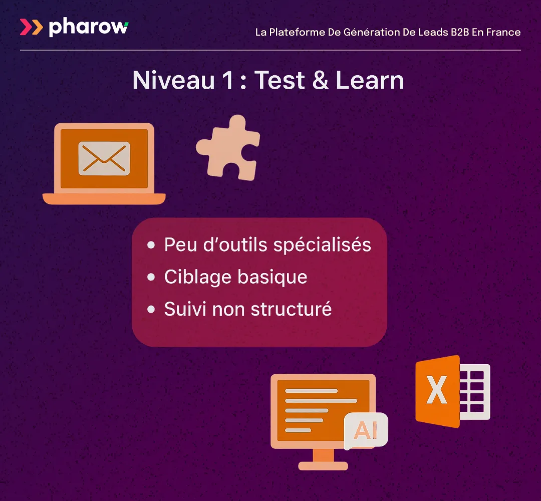 Visuel récapitulatif du niveau 1 