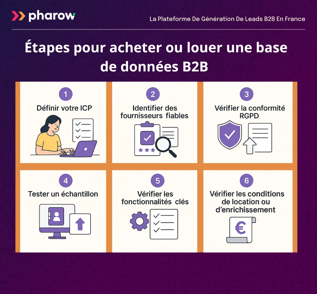 Présentation des étapes pour acheter ou louer une base de données B2B