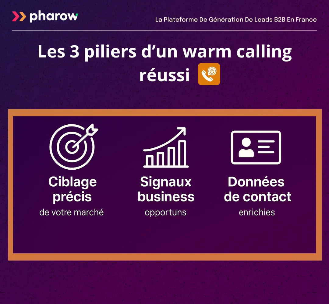 Visuel récapitulatif des 3 piliers pour un warm calling réussi