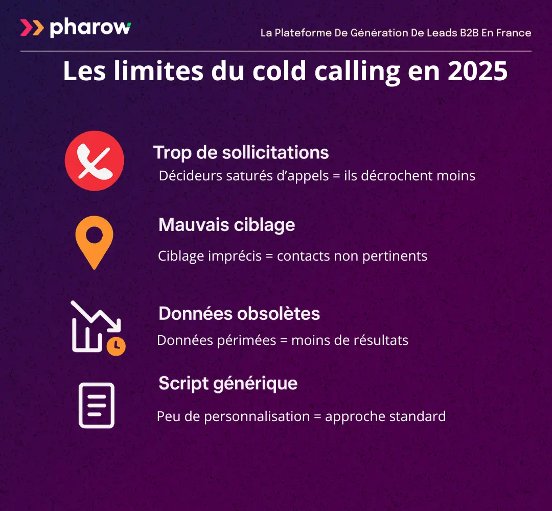 Les limites du cold calling en 2025