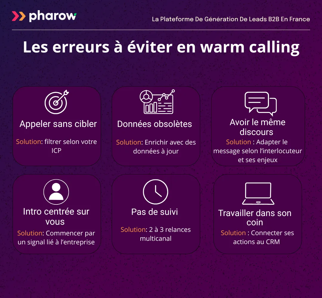 Les principales erreurs à éviter quand on fait du warm calling