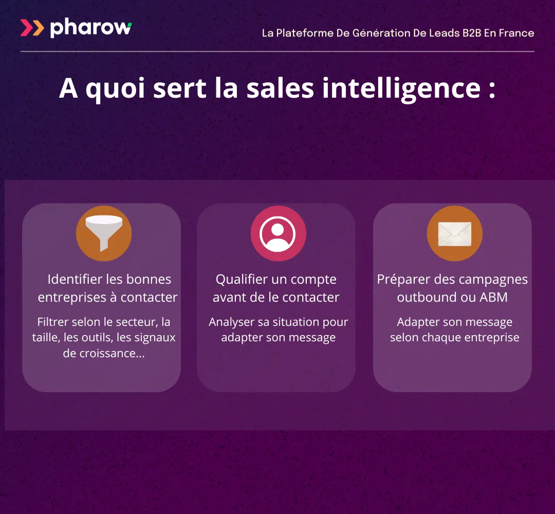 A quoi sert la sales intelligence dans une stratégie de prospection B2B