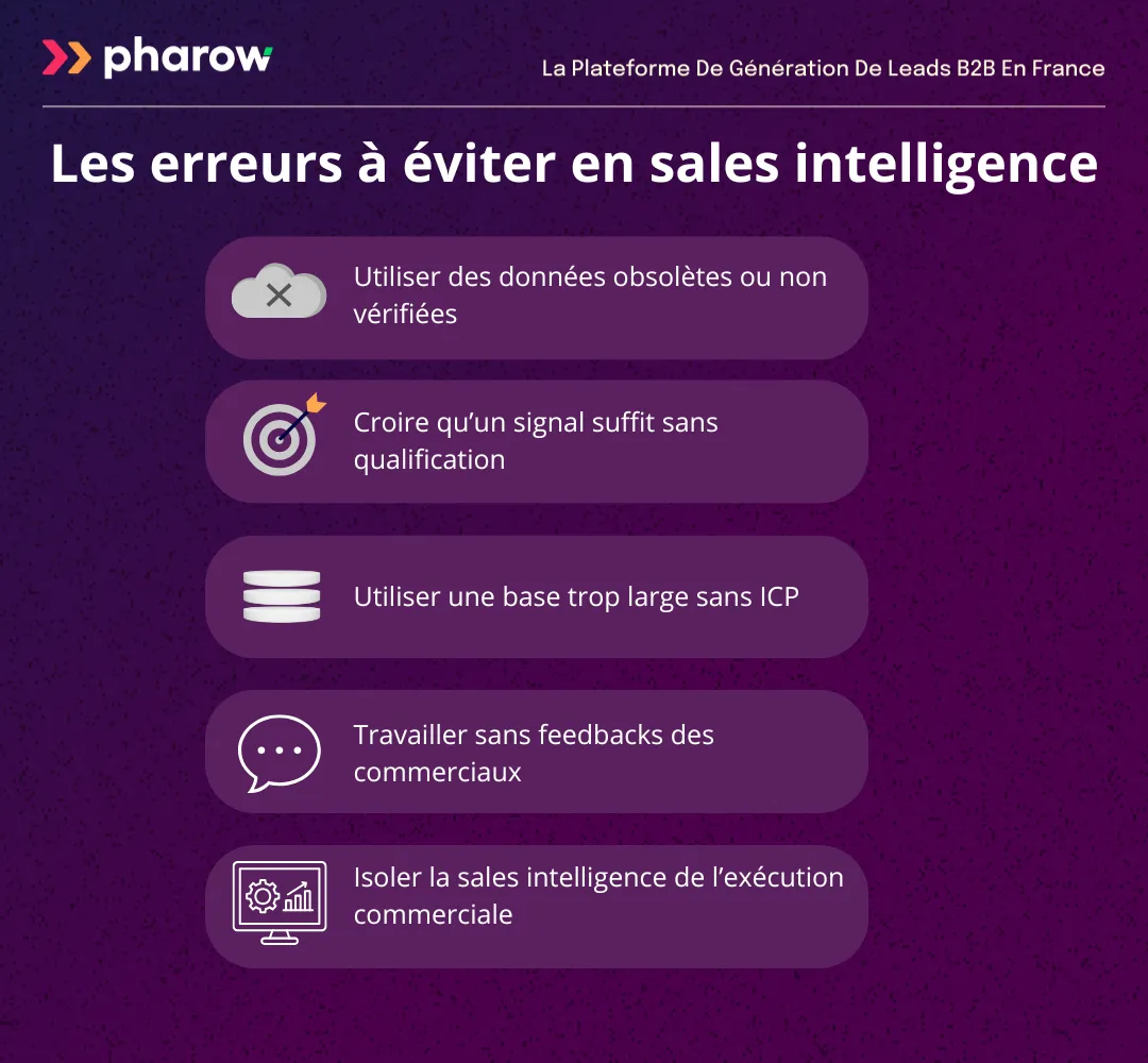 Visuel des erreurs à éviter en sales intelligence