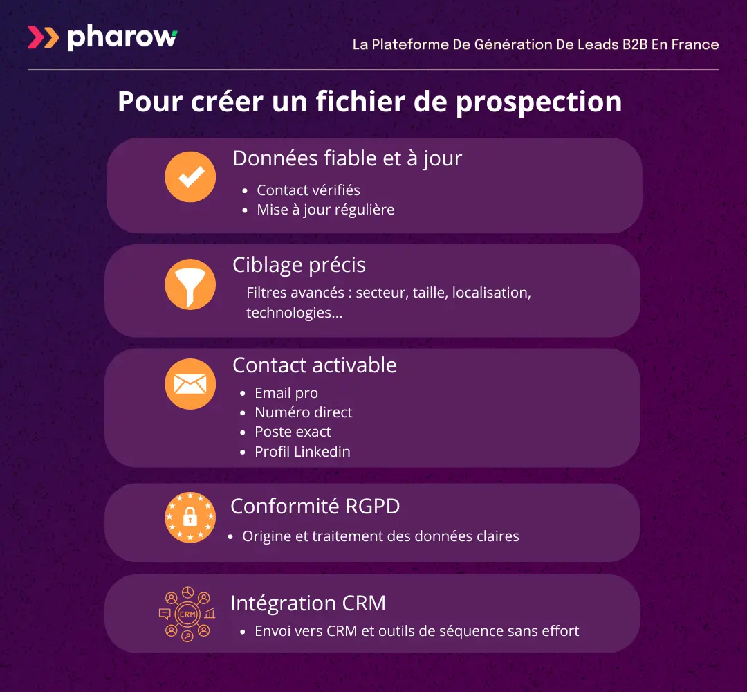 Ce qu'il faut pour créer un fichier de prospection