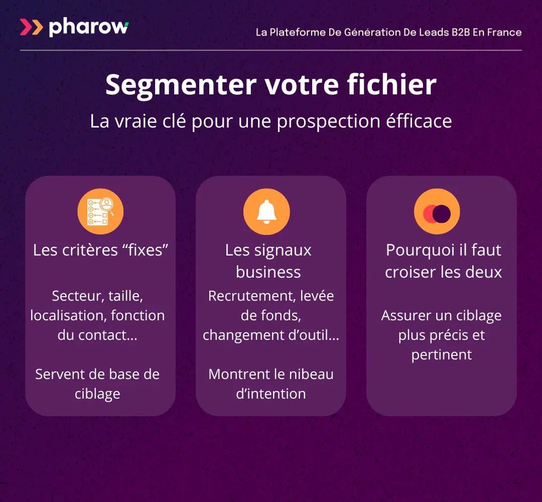 Segmenter intelligemment son fichier de prospection