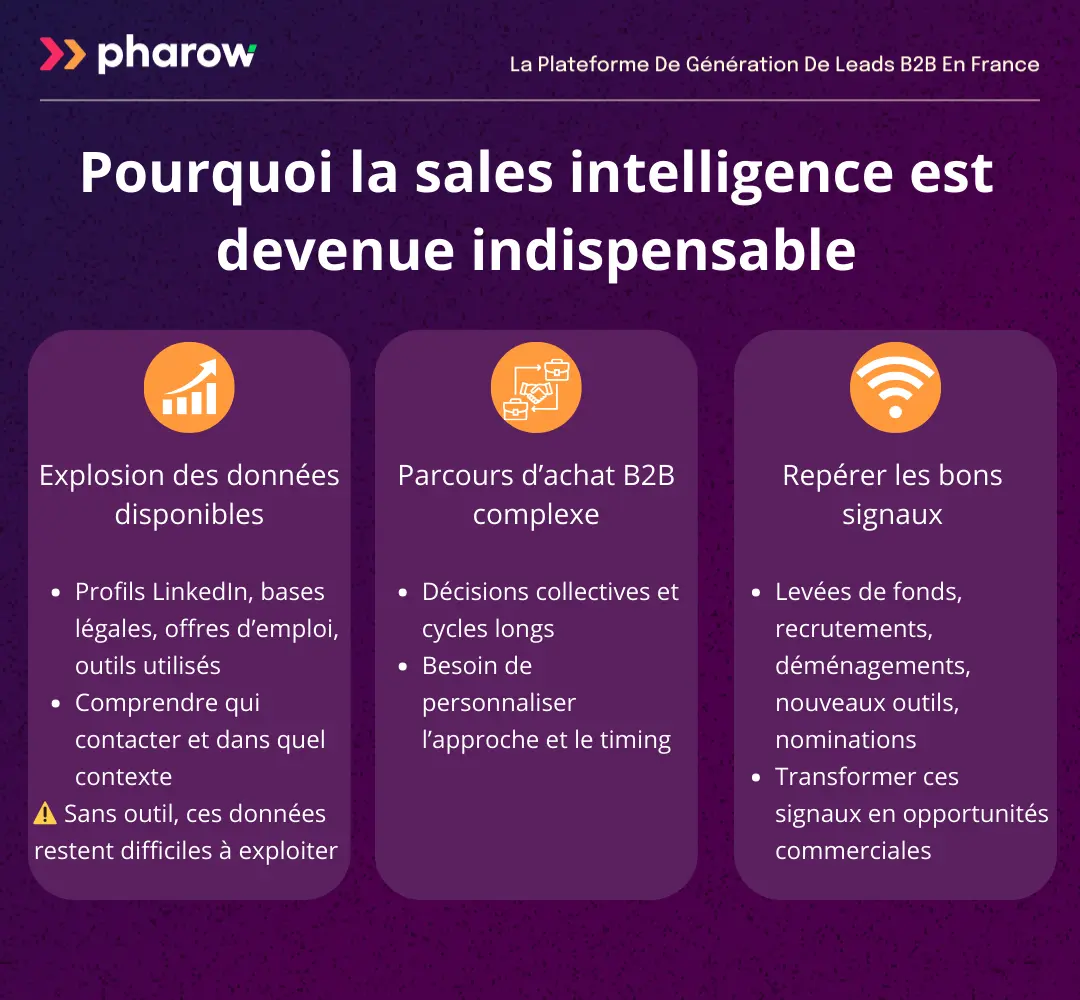 Importance de la sales intelligence en B2B