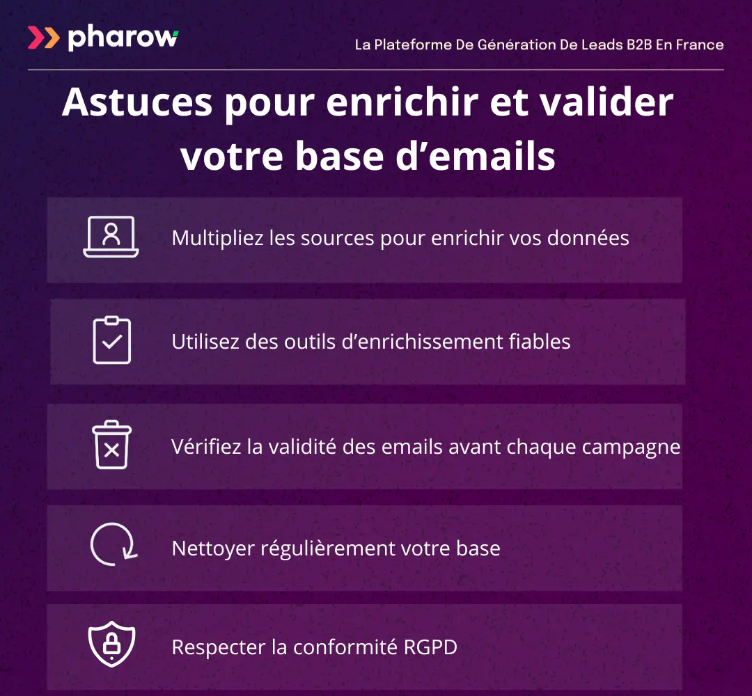 Visuel récapitulatif des bonnes pratiques pour réussir sa collecte d'emails