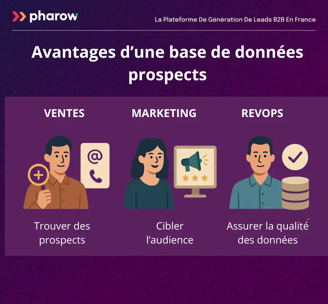 Avantages d’une base de données prospects pour booster les ventes, le marketing et le RevOps