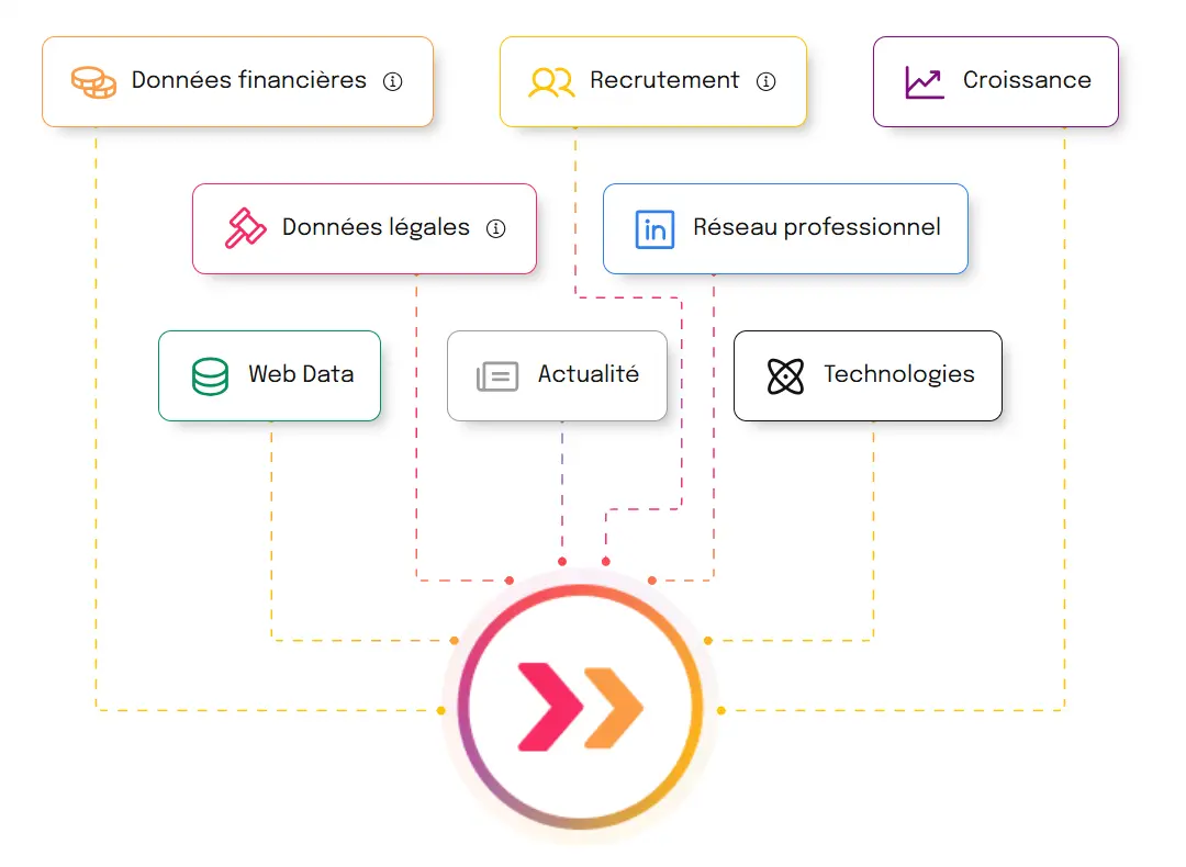 Les sources de données de Pharow