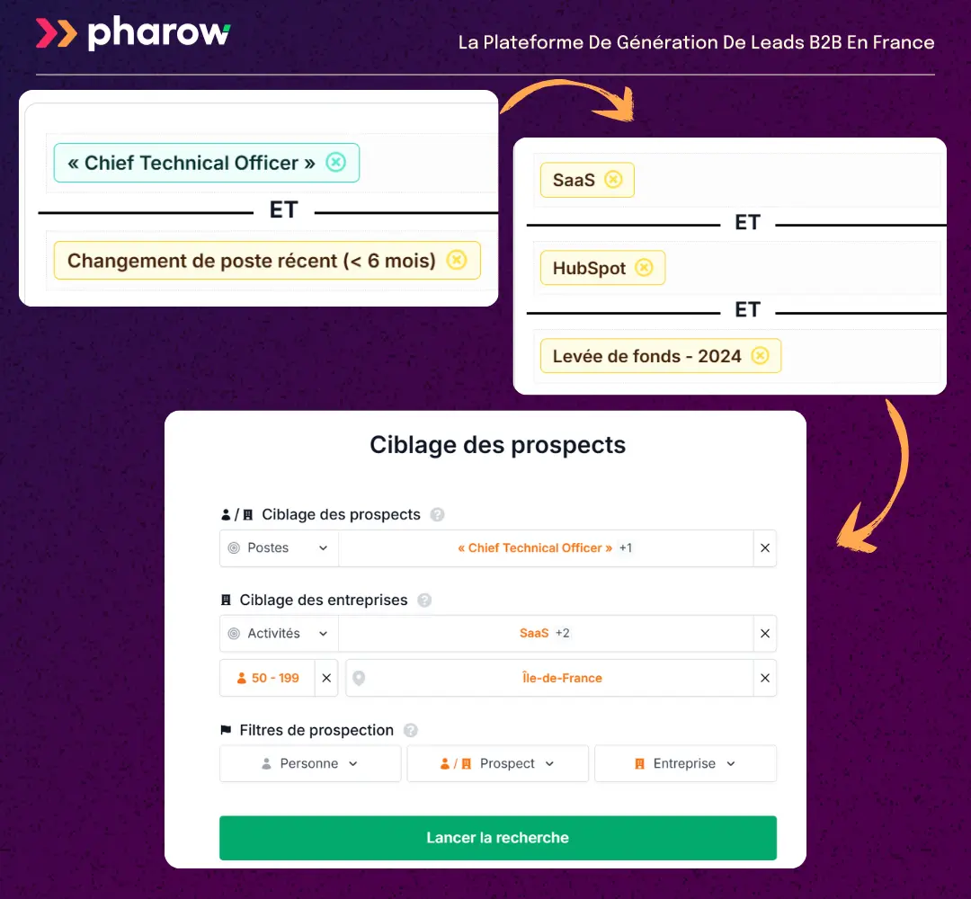Exemple de ciblage sur Pharow