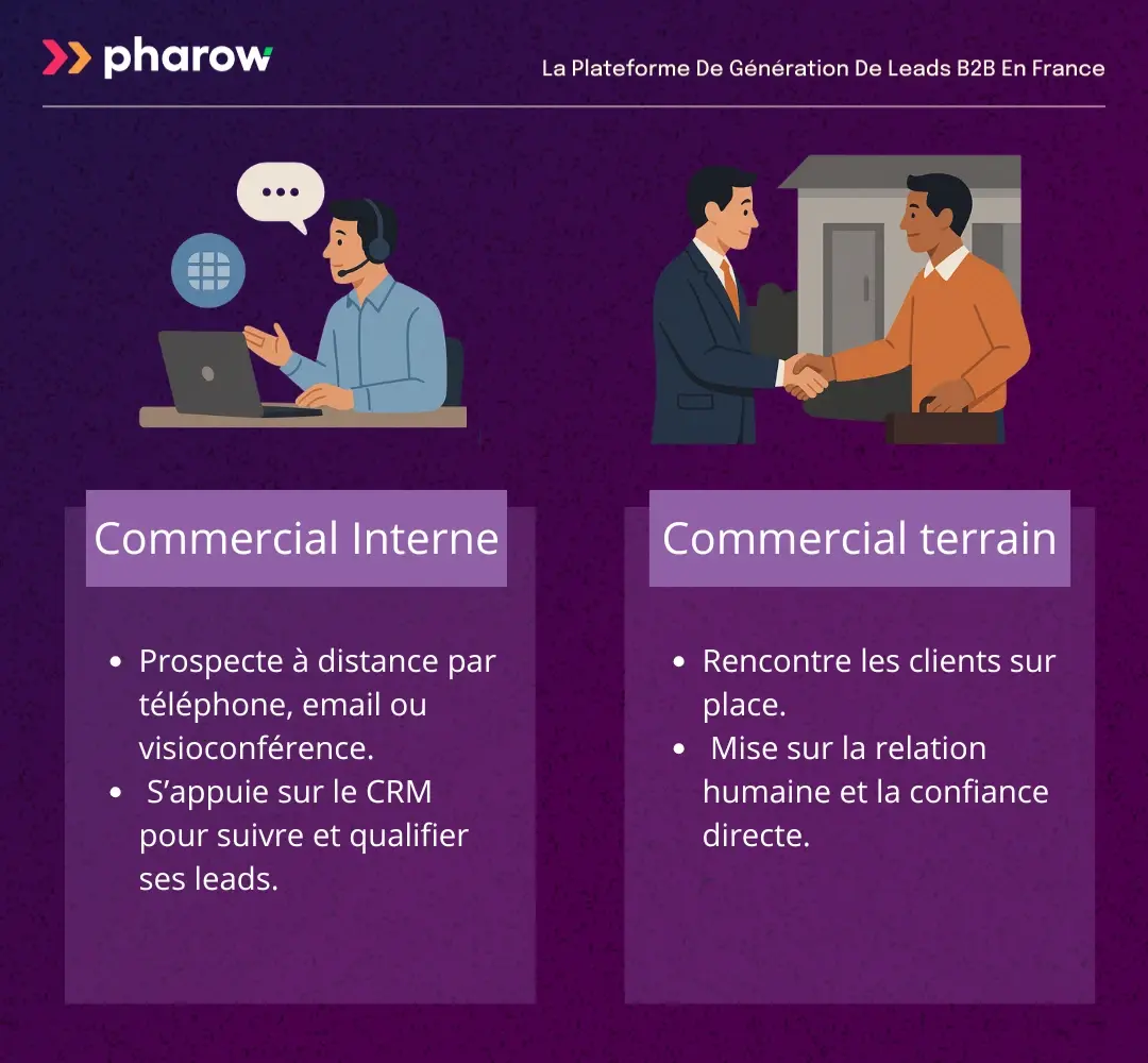 Commercial interne vs commercial terrain pour la vente B2B