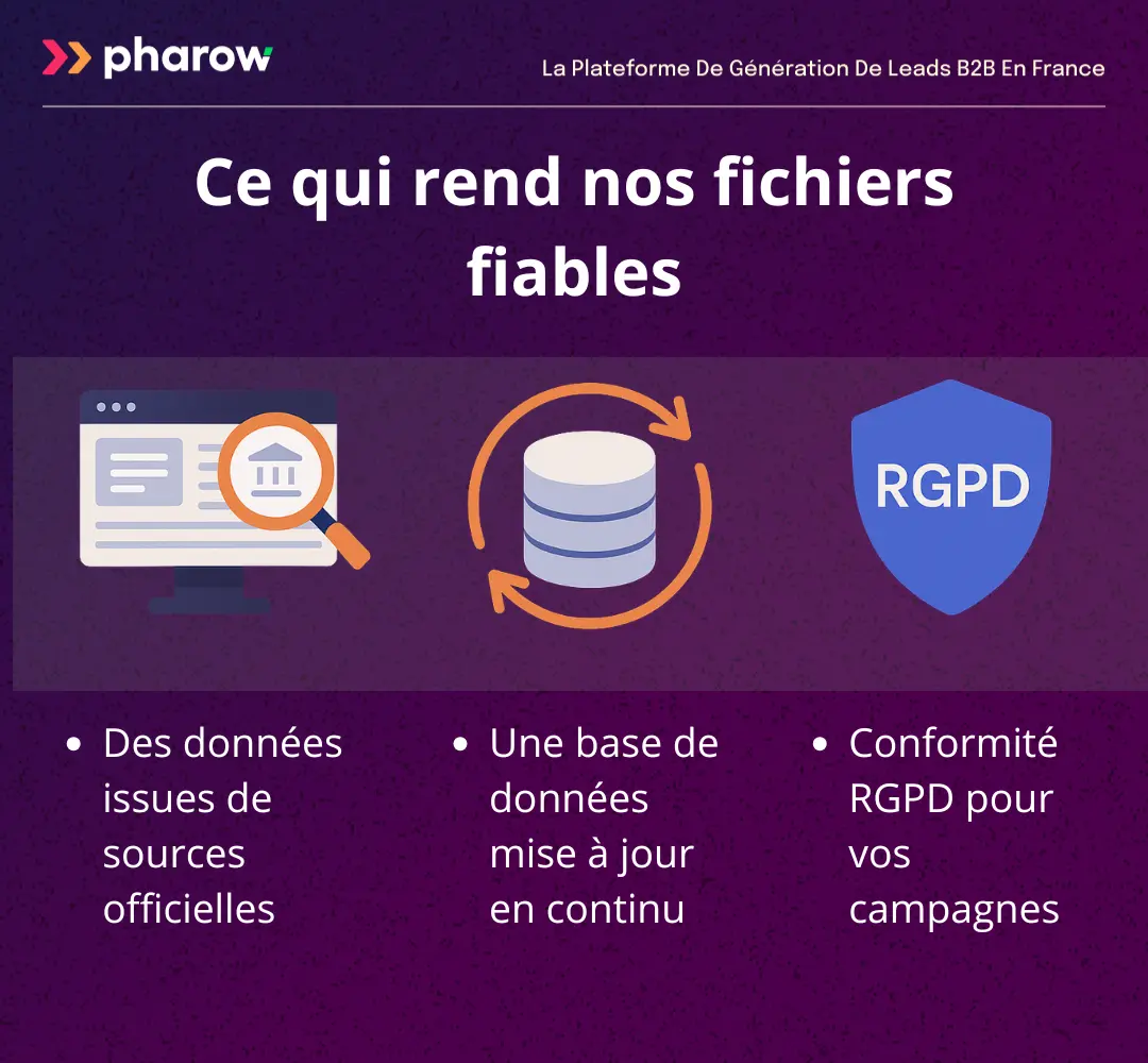 Pourquoi nos fichiers de prospection sont fiables