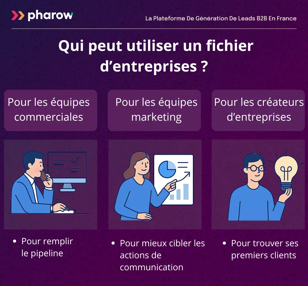 A qui sert un fichier d’entreprises : commerciaux, marketing et créateurs d’entreprise.