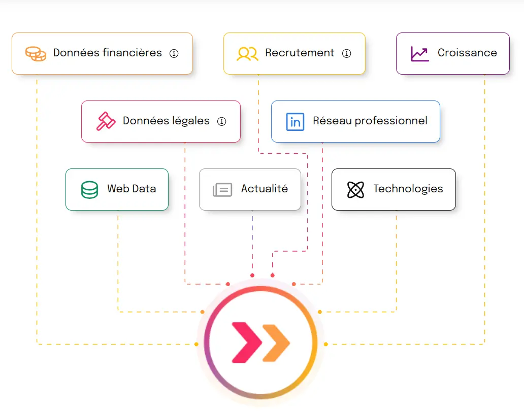 Les sources de données Pharow