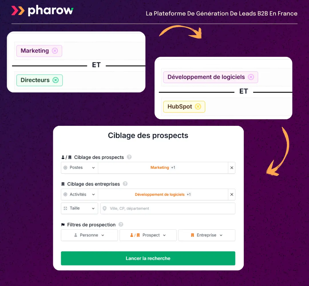 Ciblage Pharow