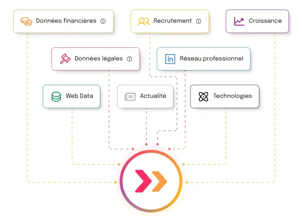 Sources de données Pharow