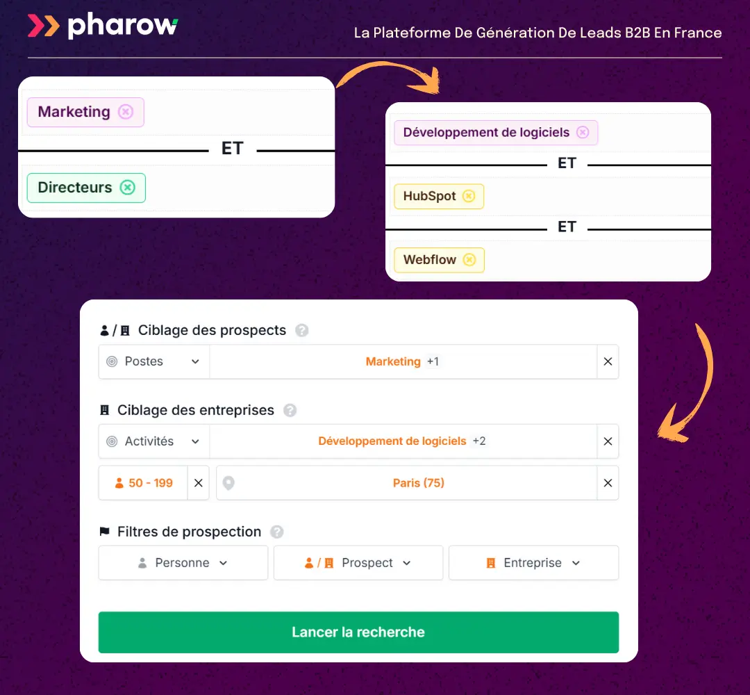 Exemple de ciblage avec Pharow 