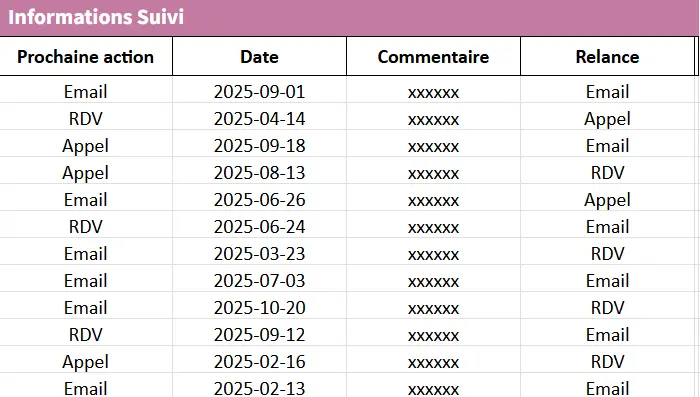 Suivi des actions commerciales dans un tableau de prospection‍