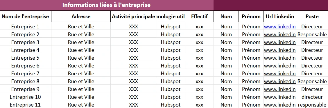 Construire son tableau grâce au ICP