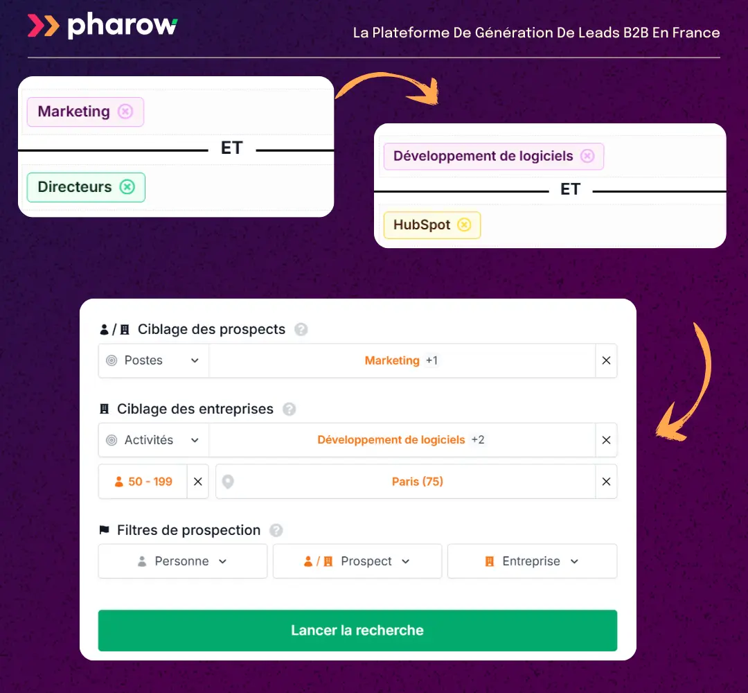 Exemple de ciblage avec Pharow