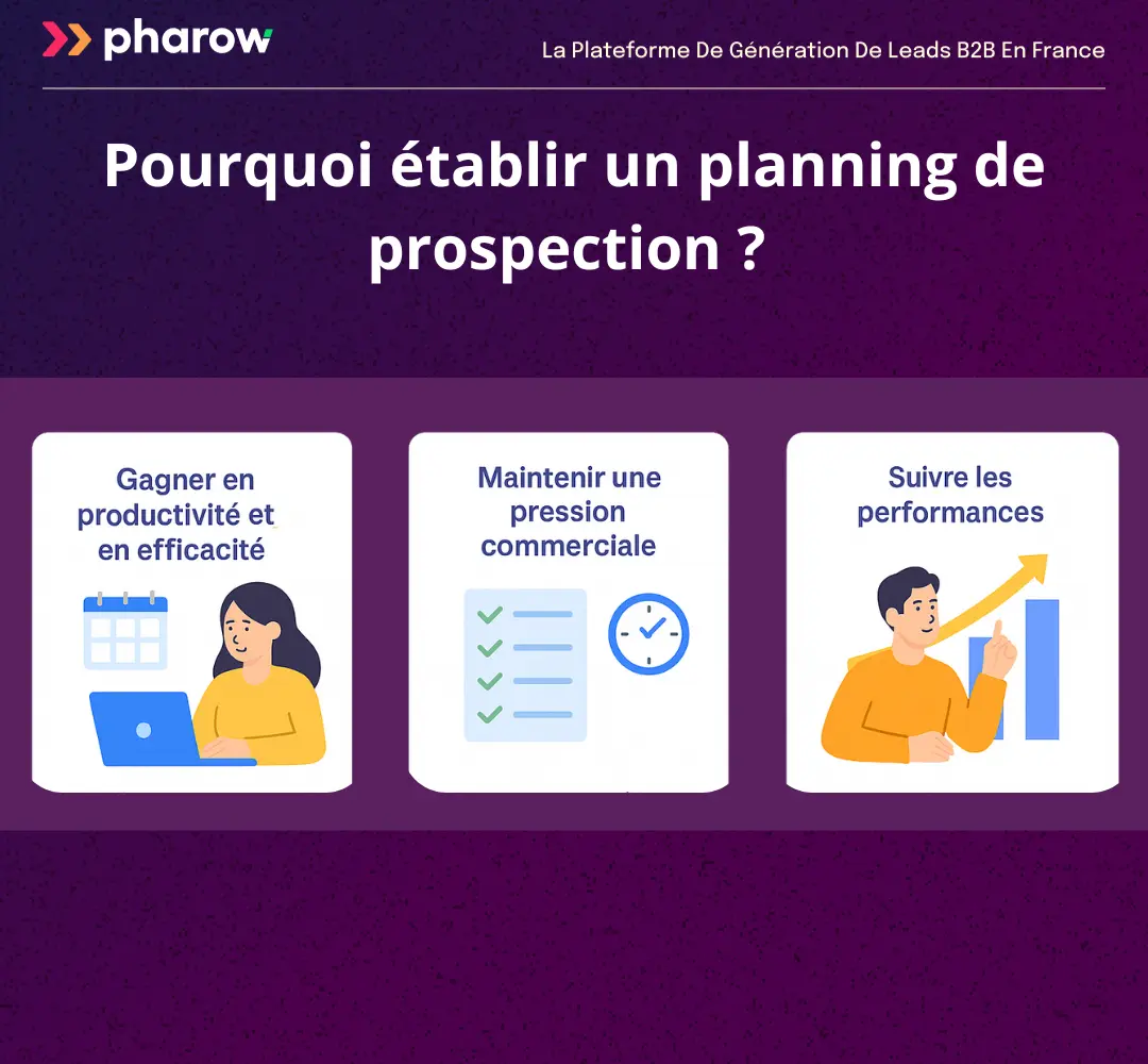 Les trois raisons principales pour établir un planning de prospection