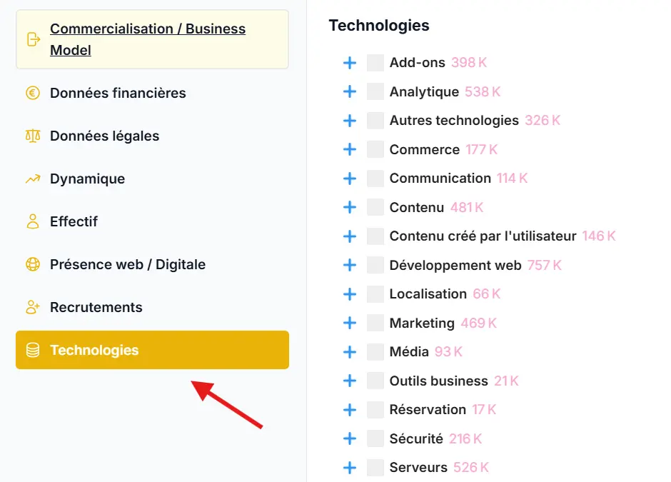 Les technologies utilisées