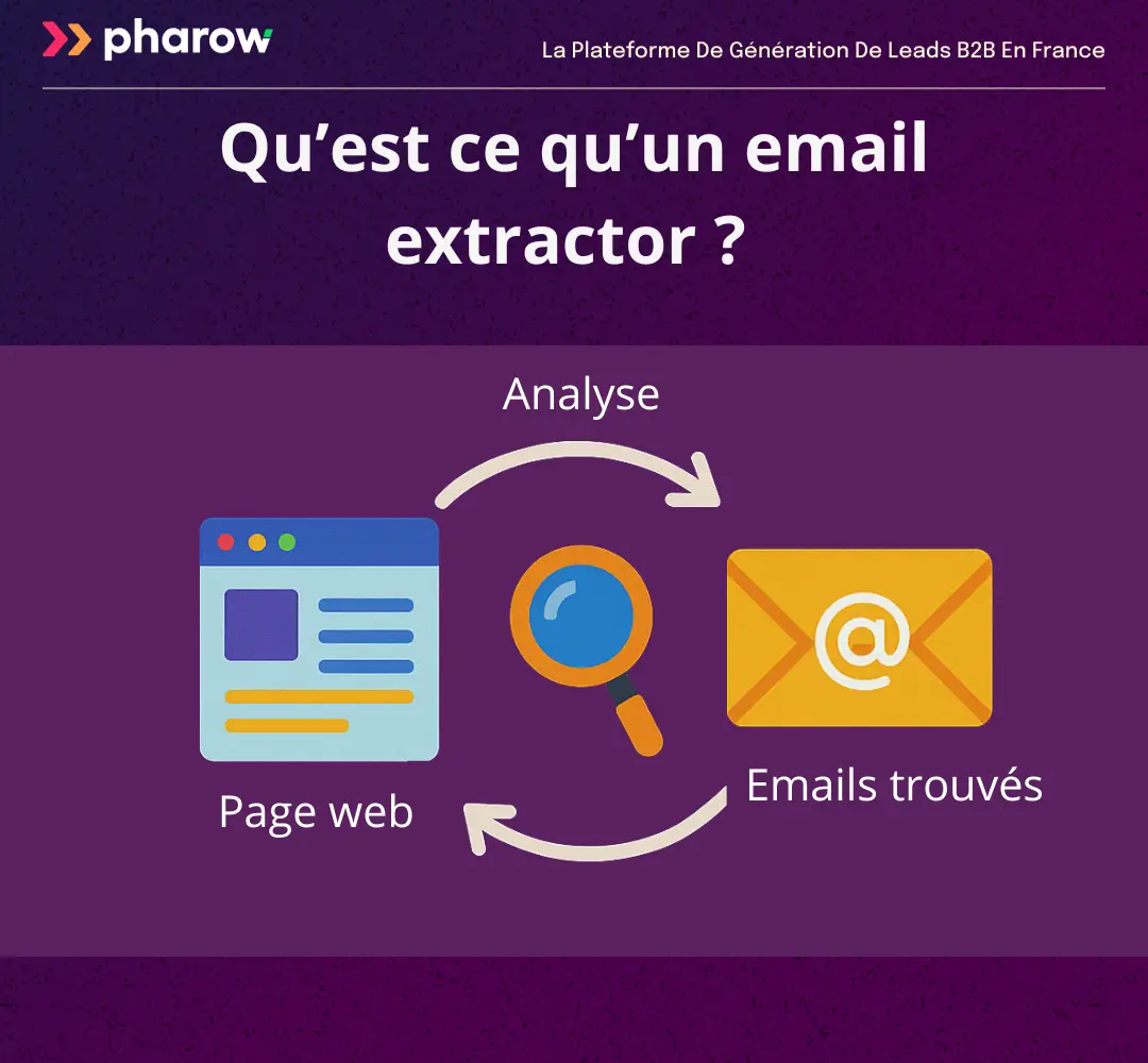 Définition d'un email extractor