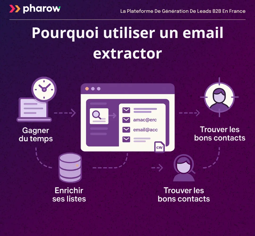 Utiliser un email extractor