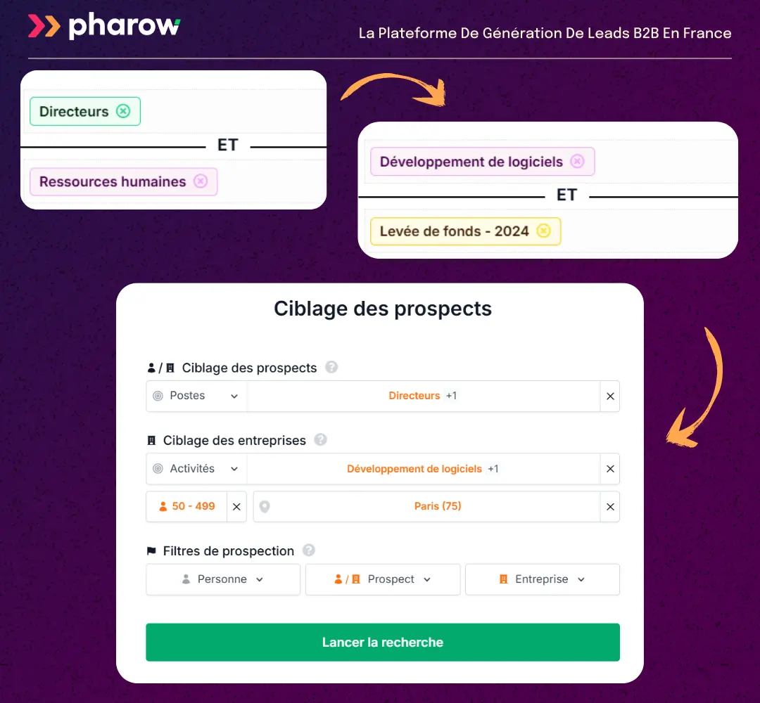 Exemple de ciblage avec Pharow