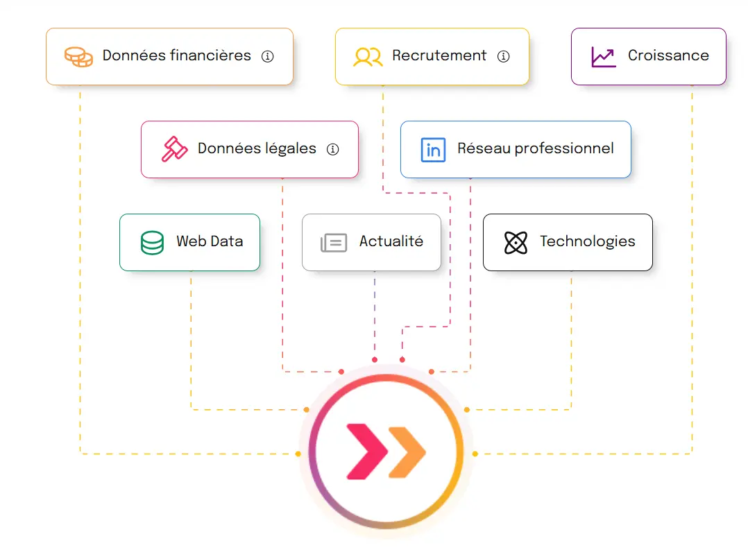 Sources de données Pharow 