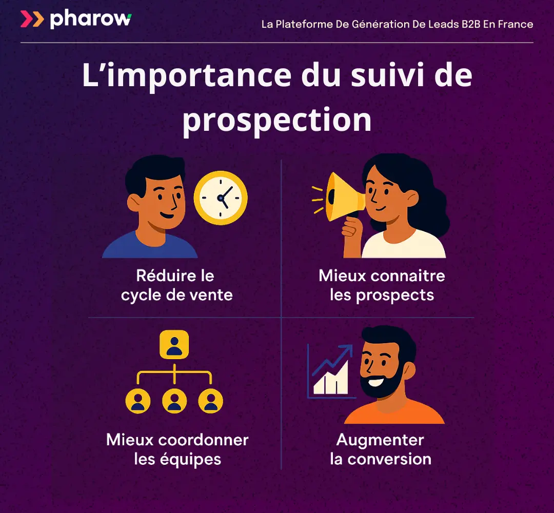 L’importance du suivi de prospection