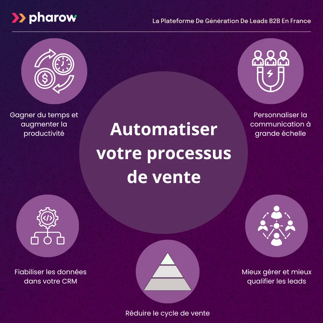 Les avantages du sales automation