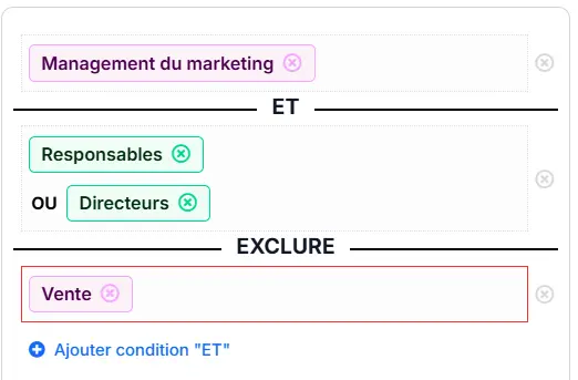Exemple de recherche sur Pharow