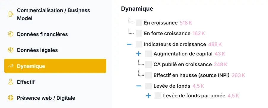 Cibler par signaux d'affaires 