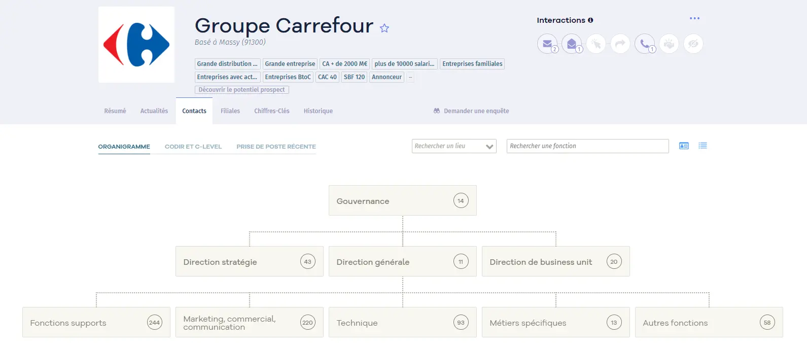 Vue organigramme de Nomination