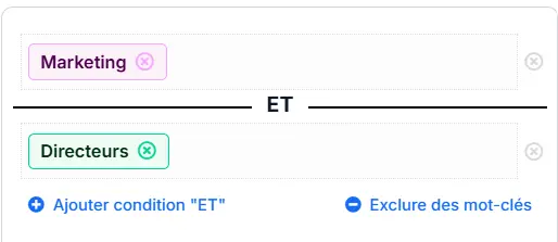 Suggestions de variantes de postes marketing