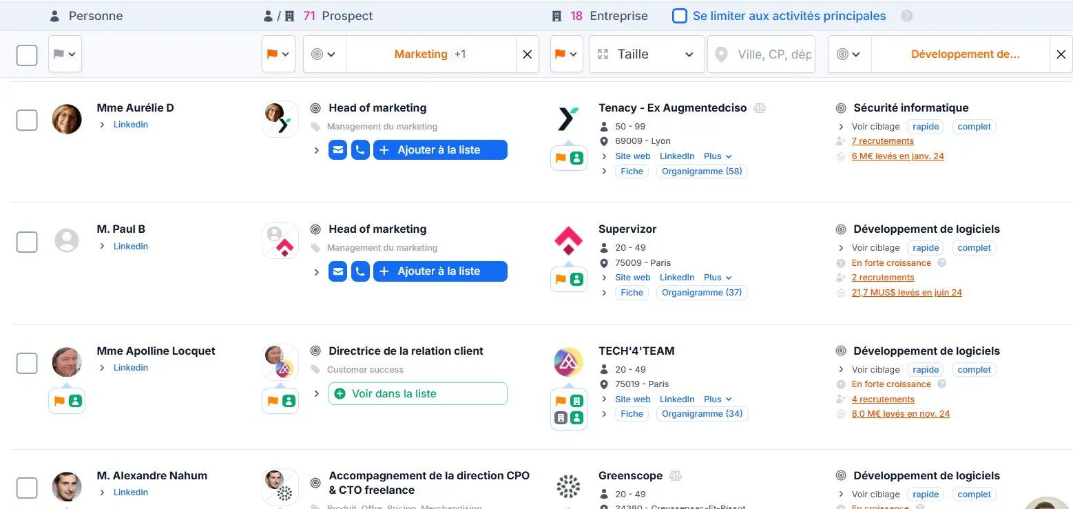 Résultat du ciblage 