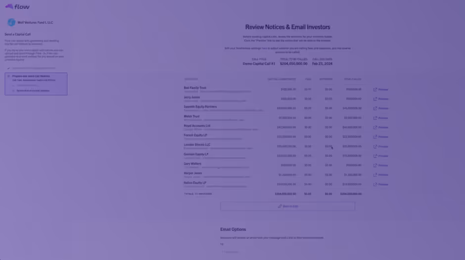 Screen showing a Flow interface for reviewing capital call notices and emailing investors, listing investor names, capital commitments, fees, expenses, and total called amounts with preview links.